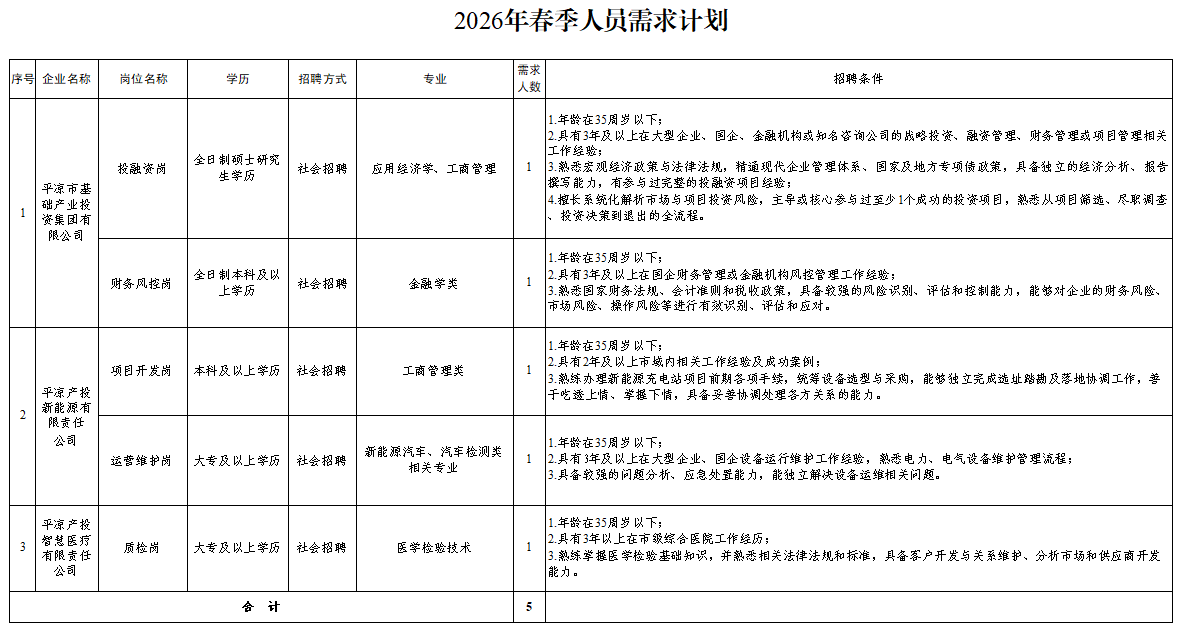 od在线【中国】有限公司
2026年春季人员招聘公告(图1)